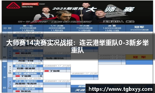 大师赛14决赛实况战报：连云港举重队0-3新乡举重队