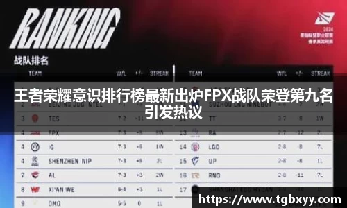 王者荣耀意识排行榜最新出炉FPX战队荣登第九名引发热议
